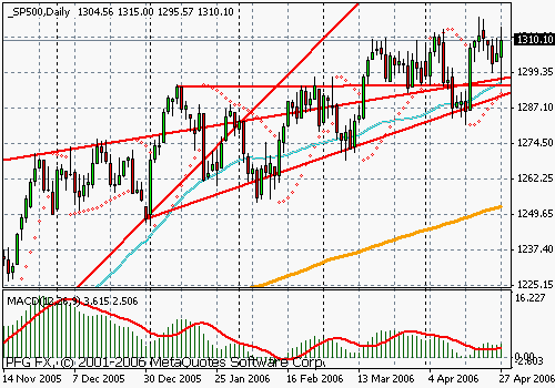 S&P 500