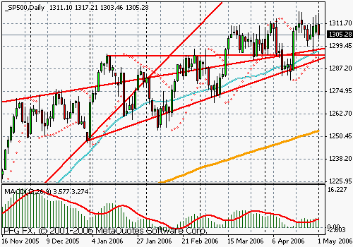 S&P 500