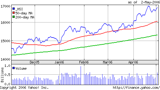 Nikkei-225