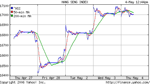 Nikkei-225