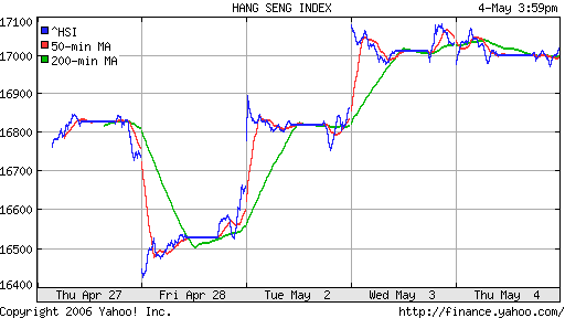 Nikkei-225