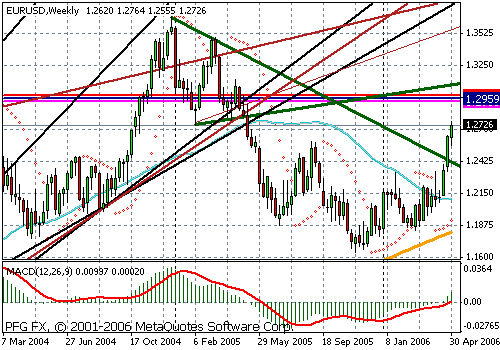 EURUSD