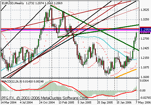 EURUSD