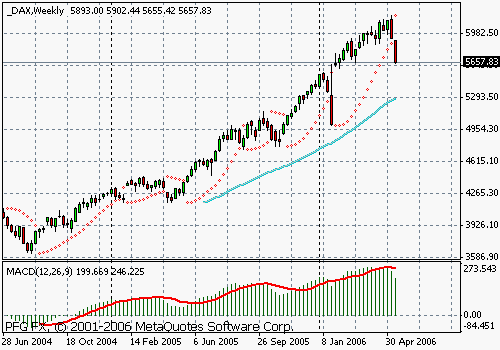 DAX (Germany)