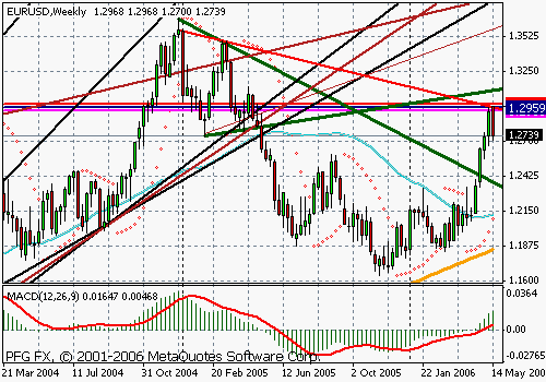 EURUSD