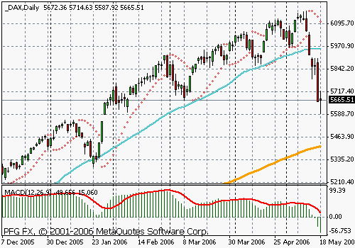 DAX (Germany)