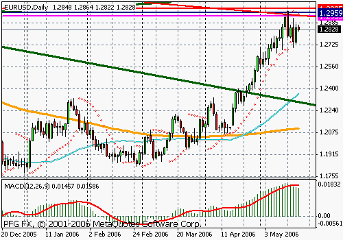 EURUSD