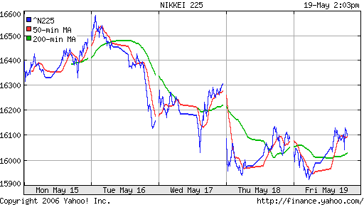 Nikkei-225