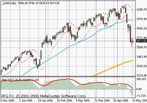 DAX (Germany)