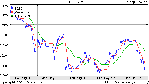 Nikkei-225