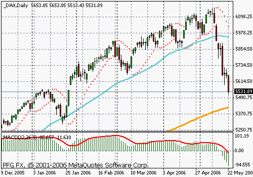 DAX (Germany)