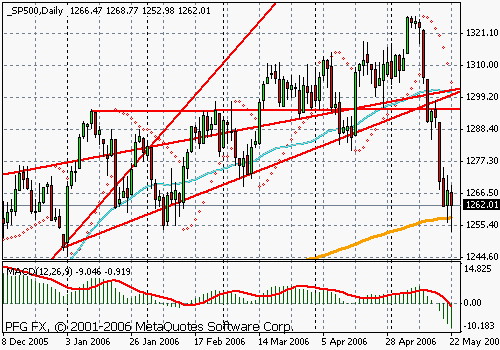 S&P 500