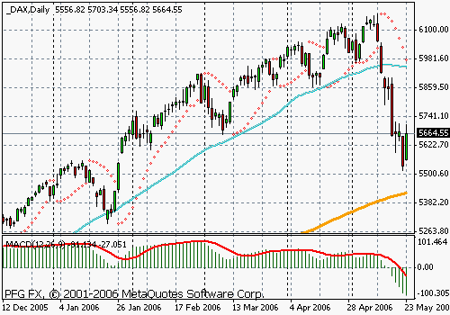 DAX (Germany)