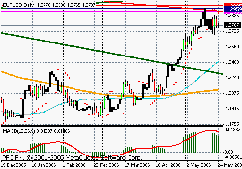 EURUSD