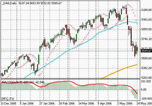 DAX (Germany)