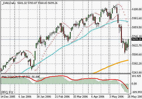 DAX (Germany)