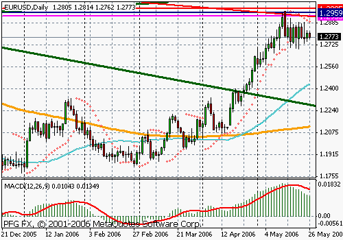 EURUSD