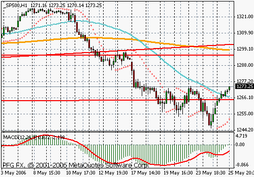 S&P 500