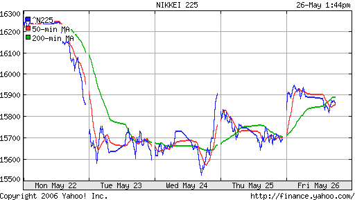 Nikkei-225