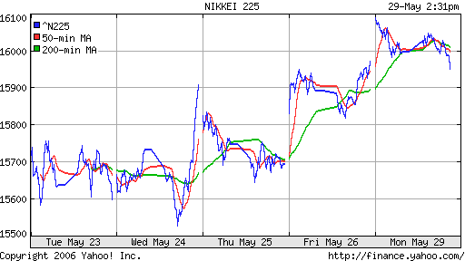 Nikkei-225