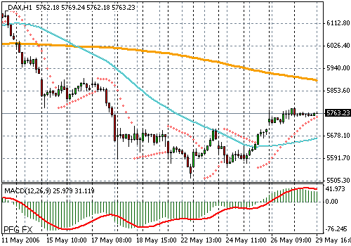 DAX (Germany)