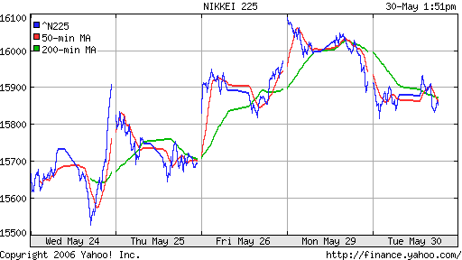 Nikkei-225