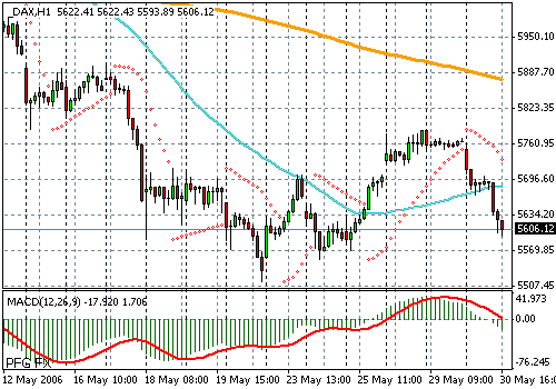 DAX (Germany)