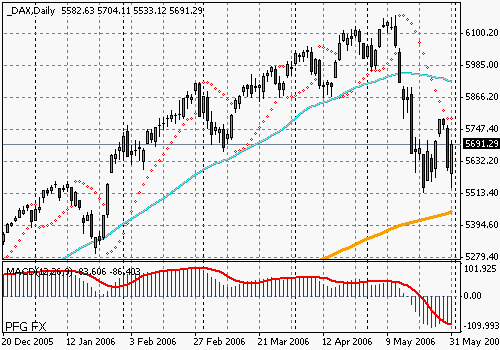 DAX (Germany)