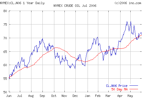 Crude oil.