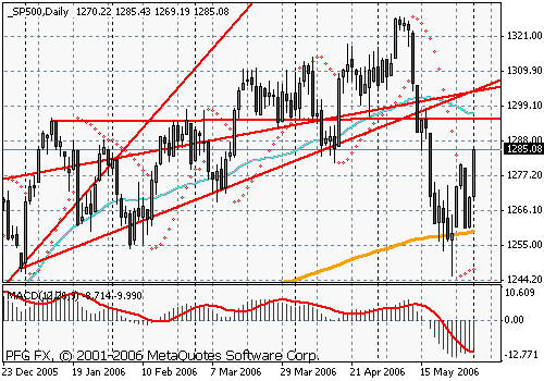 S&P 500