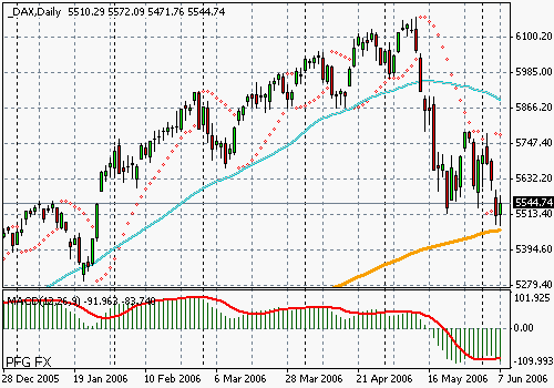 DAX (Germany)