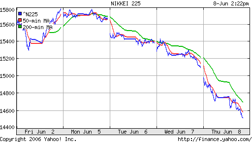 Nikkei-225