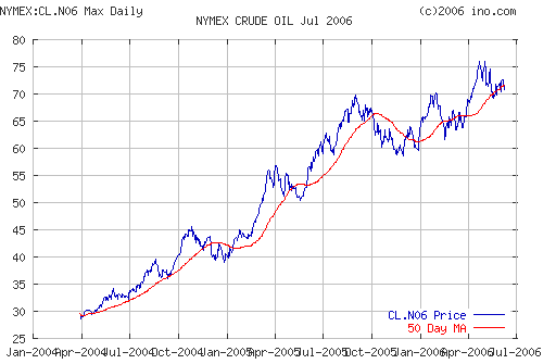 Crude oil.