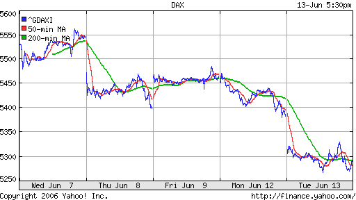 DAX