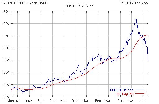 Crude oil.