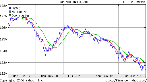 S&P 500