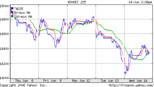 Nikkei-225 (Japan)