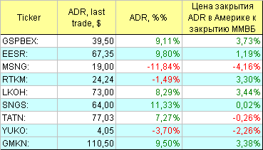 ADR