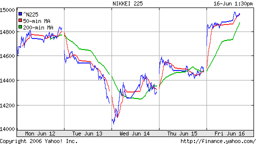 Nikkei-225 (Japan)