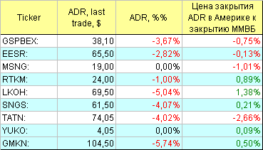 ADR