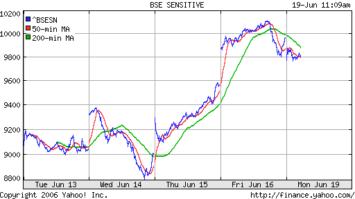 Bovespa (Indian)