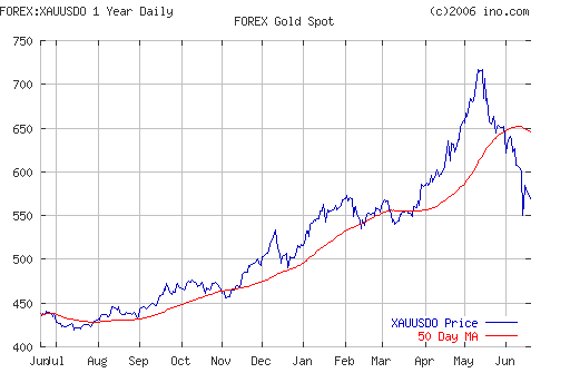 Crude oil.