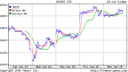 Nikkei-225 (Japan)