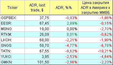 ADR