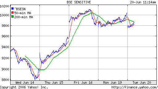 Bovespa (Indian)