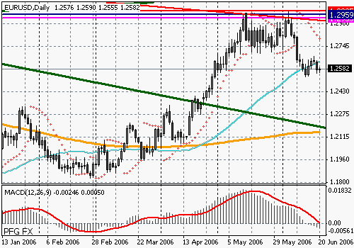 EURUSD (Forex)