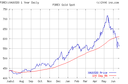 Crude oil.