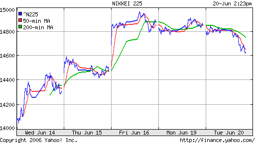 Nikkei-225 (Japan)