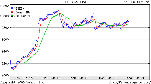 Bovespa (Indian)