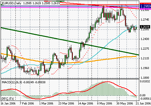 EURUSD (Forex)